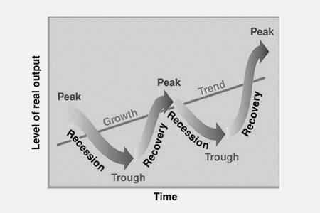 dating business cycle turning points